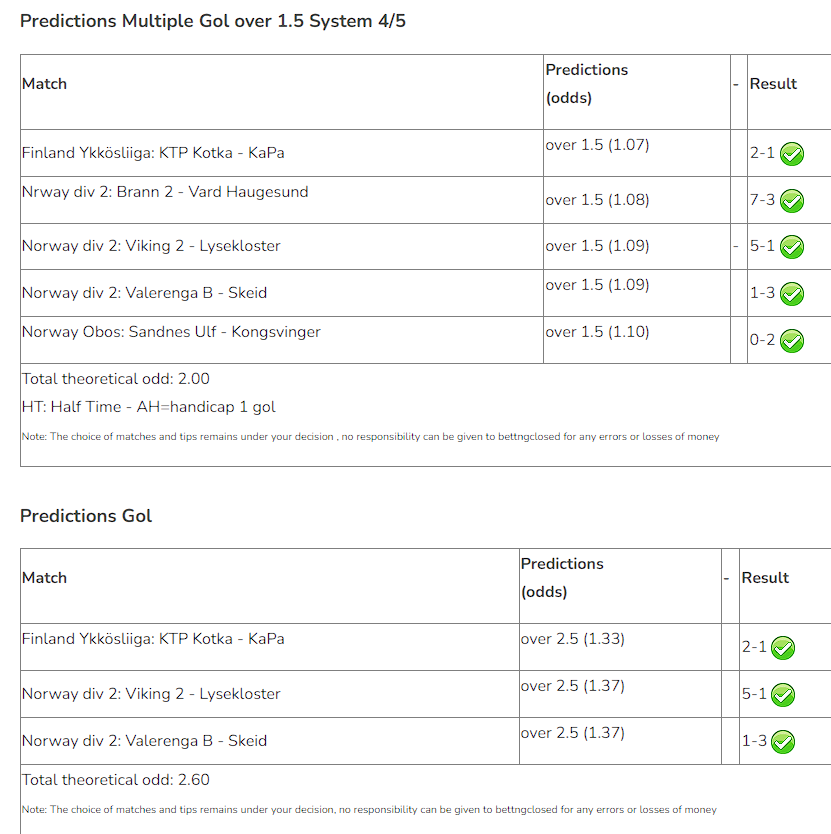 vip predictions under/over win